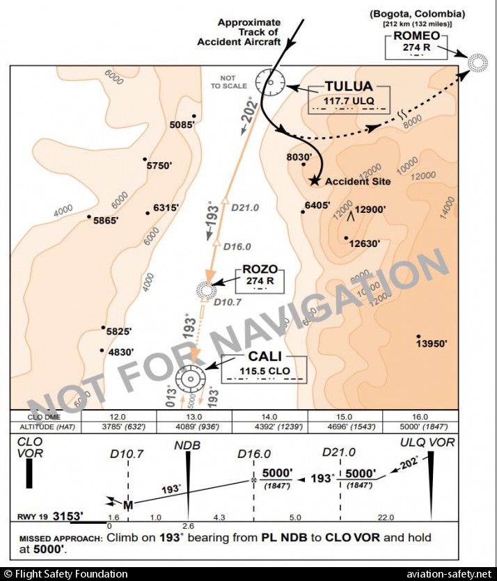 aviation crash 20 DEC 1995 Boeing 757-223 N651AA - Buga, Colombia | flight path